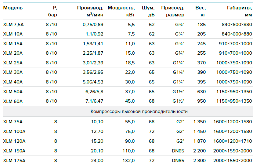C прямым приводом без ресивера