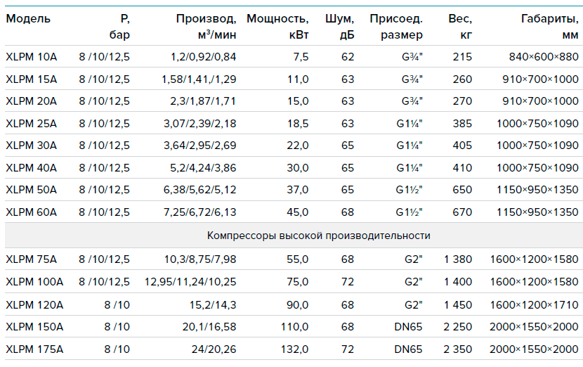 C двигателем на постоянных магнитах с прямым приводом