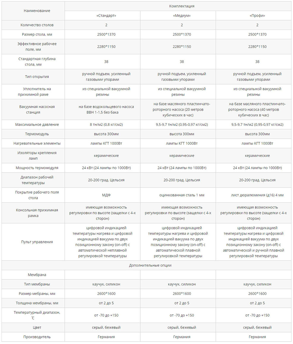Технические характеристики термовакуумный пресс