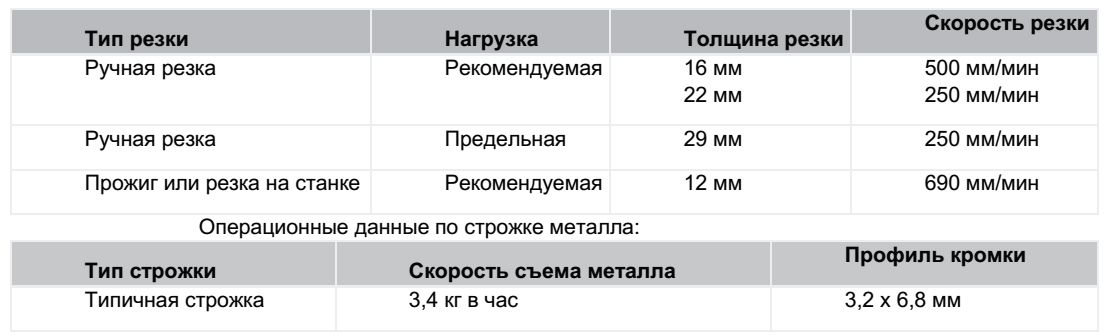 Технические характеристики Powermax45 XP
