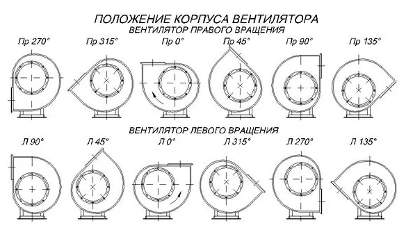 Положение корпуса вентиляторов